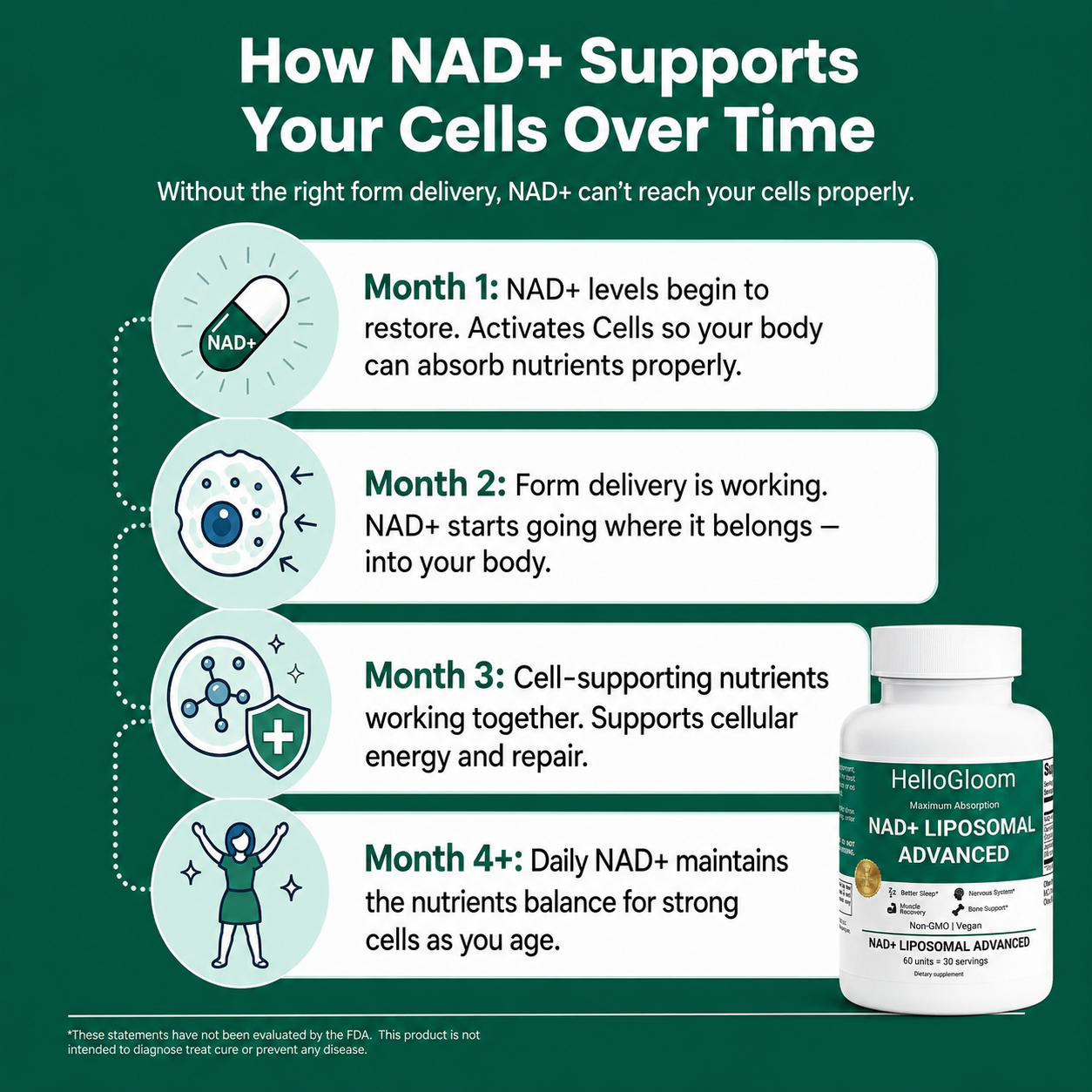 NAD+ BOOST LIPOSOMAL