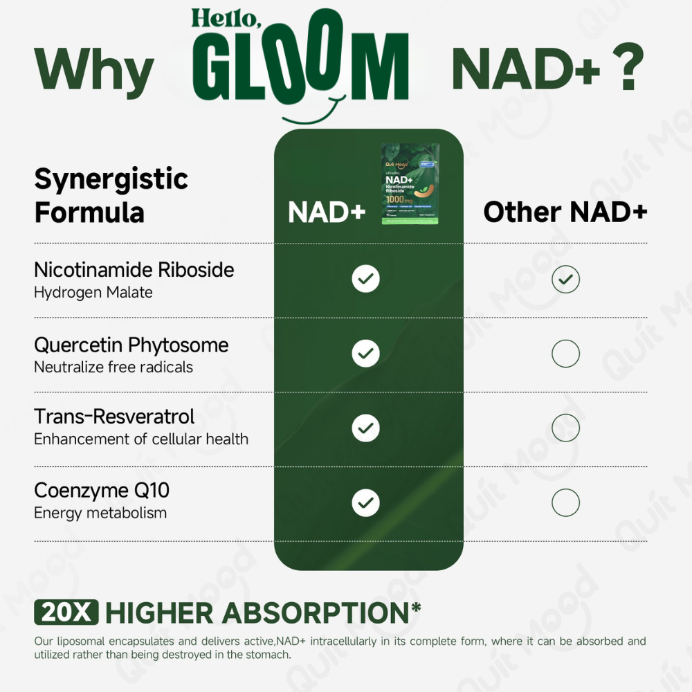 NAD+ 1 Month Subscribe & Save
